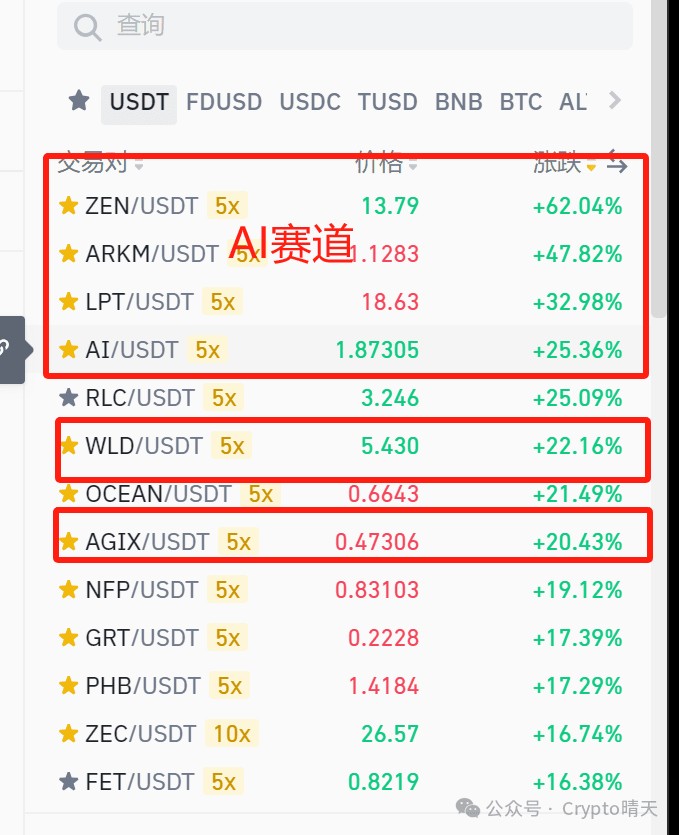 AI板块全面拉盘还有什么可以埋伏老牌天王级项目还有机会吗