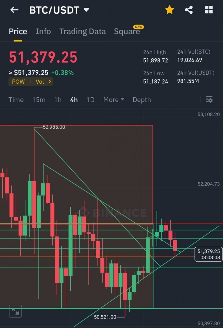 比特币市场紧急更新BTC和BNB动态加密货币爱好者必看