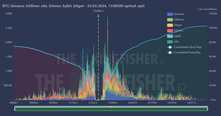 ETF Fund Purchases and BTC Funding R