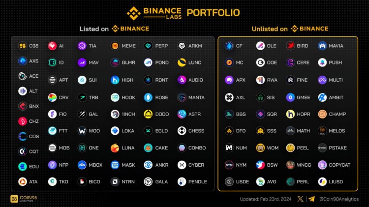 Potential Ten-Fold Stocks in Binance