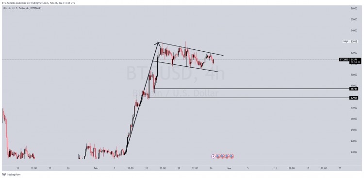 BTCUSD日线图分析