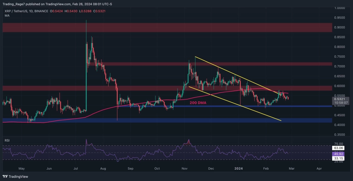 RIPPLE似乎已准备好跌至05美元但多头会报复吗XRP价格分析