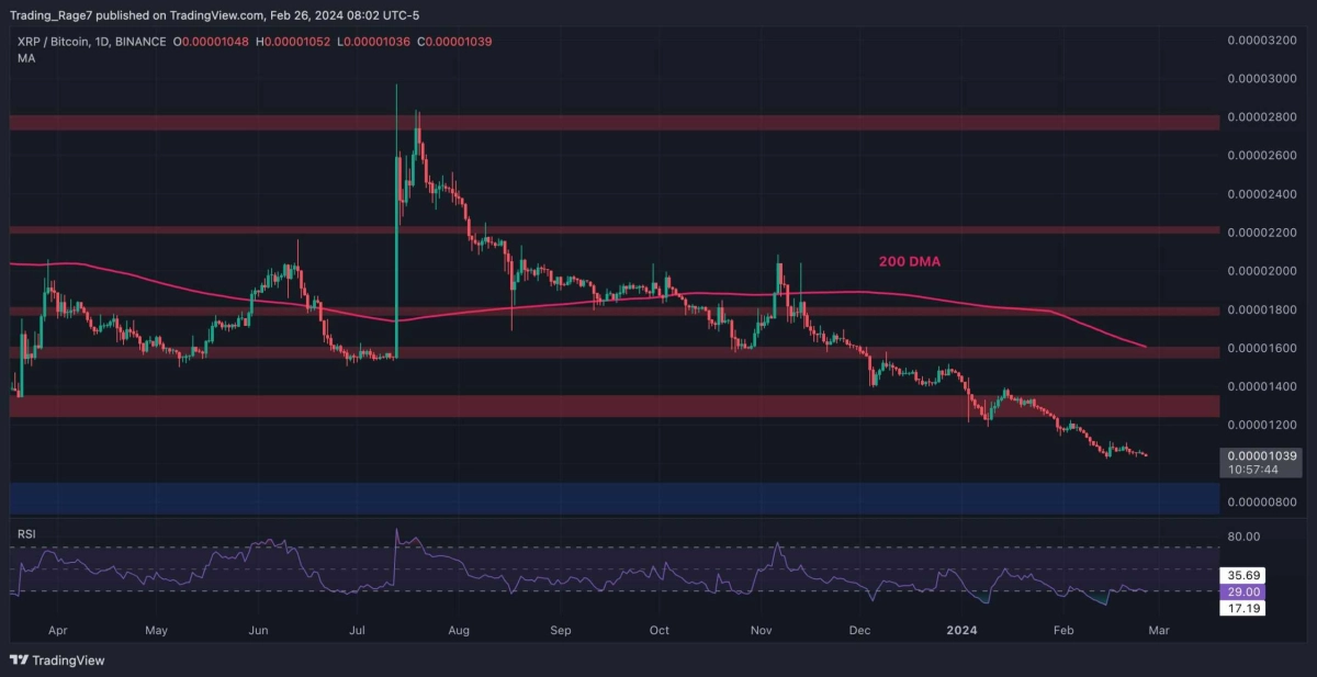 RIPPLE似乎已准备好跌至05美元但多头会报复吗XRP价格分析