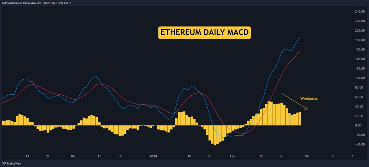 ETH价格突破3200美元后以太坊需要关注的3件事