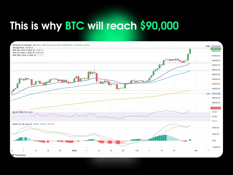 比特币价格预测90000美元目标的背后逻辑