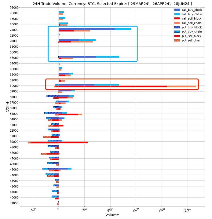 SIGNALPLUS波动率专栏20240228BTC挑战6W美元大关