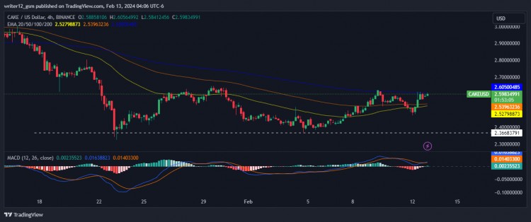 APTOSAPTTVL在增强安全性NFT和RWA集成方面加倍