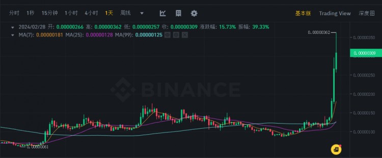 PEPE币最新行情分析：市场热度飙升，或将迎来1000倍涨幅机会！