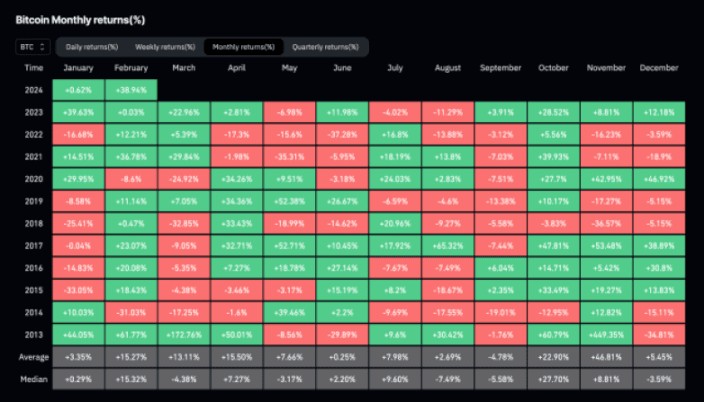 WHATWILLHAPPENINMARCHAFTERBITCOINBREAKS60000