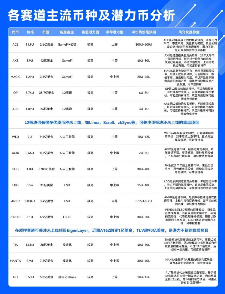 市场热点币种分析及埋伏机会