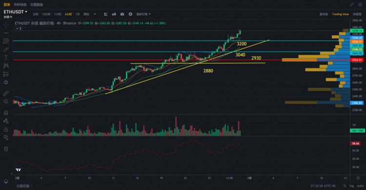 Breaking News: Ethereum Smashes Through $3500 Barrier, What's Next for Cryptocurrency Market?