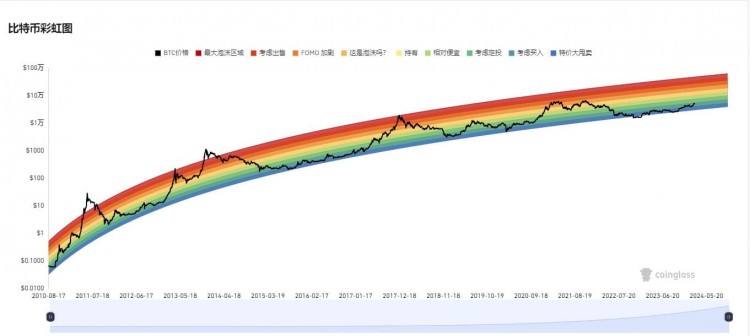 2024年，8个具有无限潜力值得关注的替代币！（SEO标题）