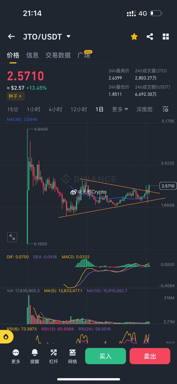 SOL生态通证突破，PYTH BONK WIF JUP JTO走势分析。