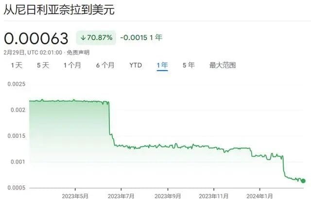 比特币正在蓬勃发展ETF热潮导致COINBASE瘫痪尼日利亚大规模交易员惊慌失措