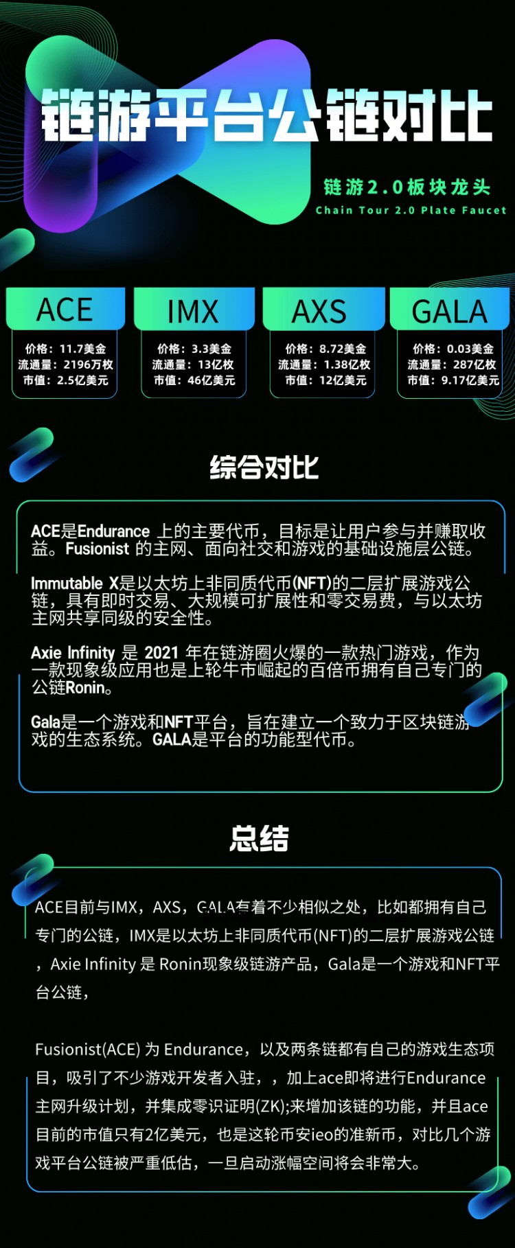 新币种来自区块链游戏领域，投资者需要注意的信息！