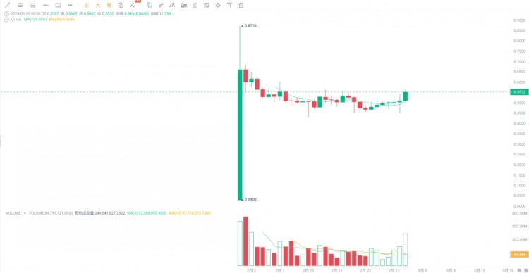 牛市将要暴涨100倍的3种<a title='注册送加密货币' href='https://okk.meibanla.com/btc/okex.php' target='_blank' class='f_d'>加密货币</a>