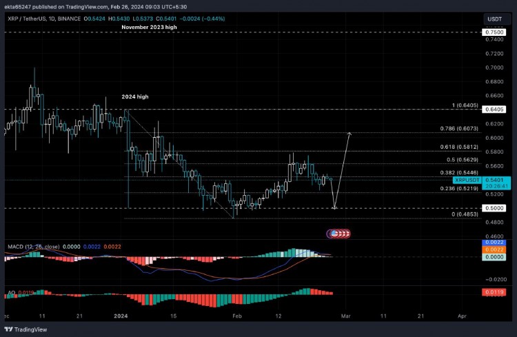 技术分析XRP价格可能横扫支撑