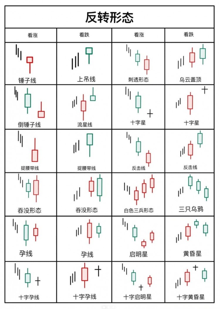 10天内各种山寨币迎来加速崛起95的山寨币呈45趋势上升