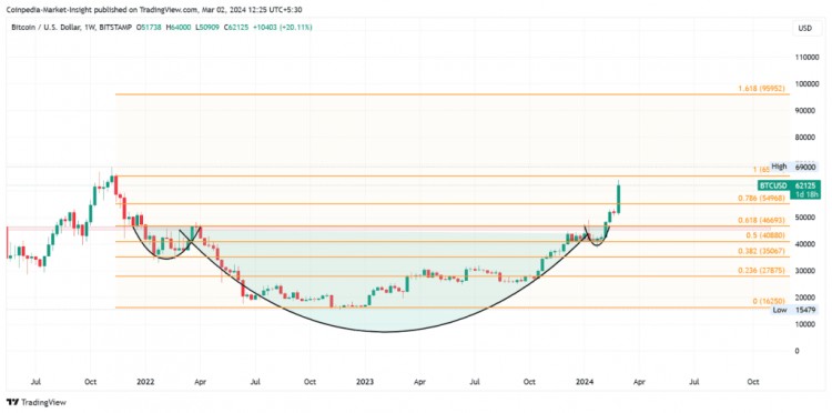 比特币以太坊和XRP价格预测顶级代币本周准备突破反弹