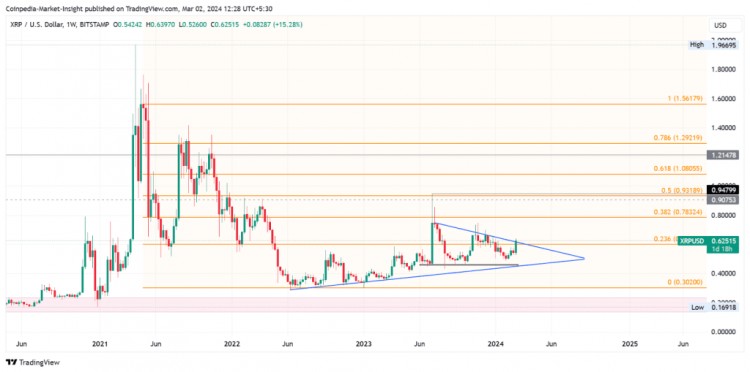 比特币以太坊和XRP价格预测顶级代币本周准备突破反弹