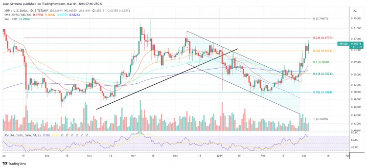 加密分析师XRP价格将在3月份触及1美元