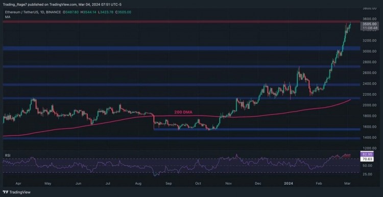 ETH技术分析