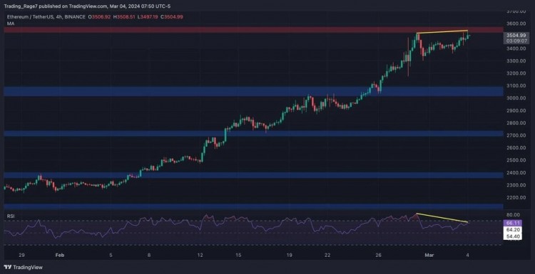 ETH技术分析