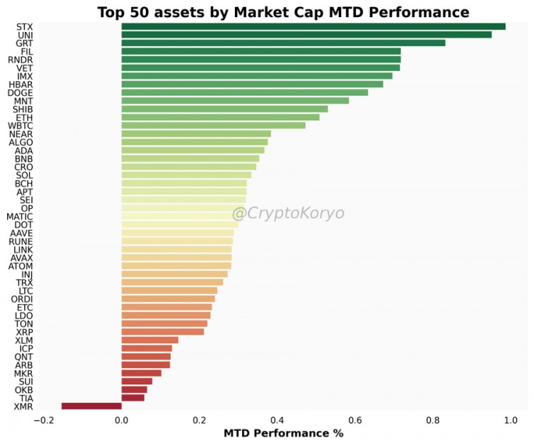 FEBRUARYCRYPTOMARKETDATAINSIGHTSTHETOP50PROJECTSBYMARKETCAPITALIZATIONARELESSPROFITABLETHANBTCANDTHEAIANDMEMESECTORSCONTINUETOBESTRONG