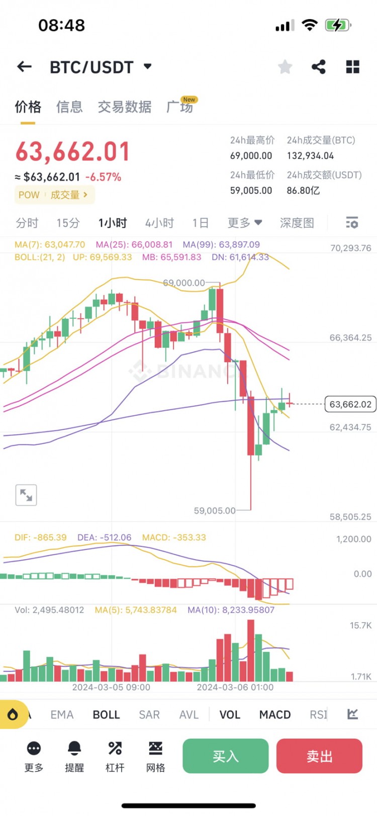 比特币短期回调分析及ARV套期保值策略，最新财富资讯