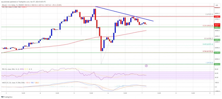 <a title='注册并实名送比特币' href='https://okk.meibanla.com/btc/okex.php' target='_blank' class='f_a'>比特币</a>价格在走高之前面临再次下行的风险