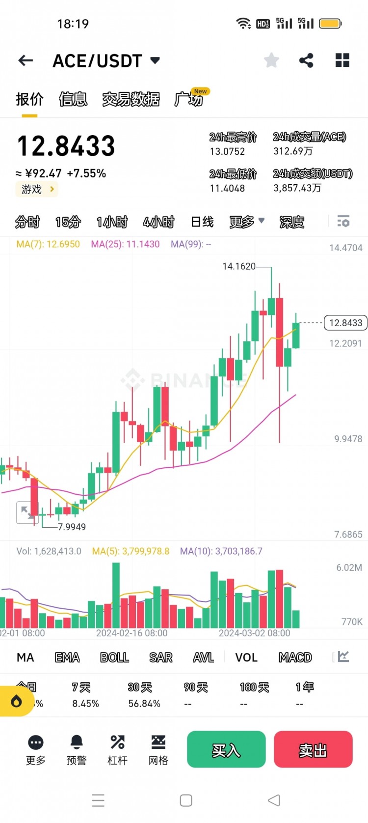 ACE区块链游戏崛起下一个AXSSEO标题