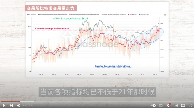 快埋伏这两种币都有巨大机会比特币庄家终出手孙宇晨实在急了AI板块将有大动作请记下这个关键日期拍卖XRPSOL巨大利好WLDFETLINK又该该如何操作比特币这个指标出现背离