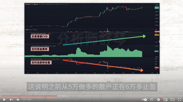 快埋伏这两种币都有巨大机会比特币庄家终出手孙宇晨实在急了AI板块将有大动作请记下这个关键日期拍卖XRPSOL巨大利好WLDFETLINK又该该如何操作比特币这个指标出现背离