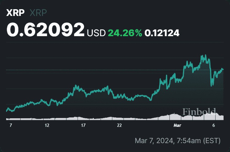 金融专家设定2024年底XRP价格