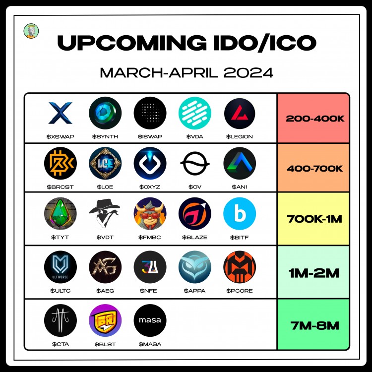 即将推出的IDOICO100倍