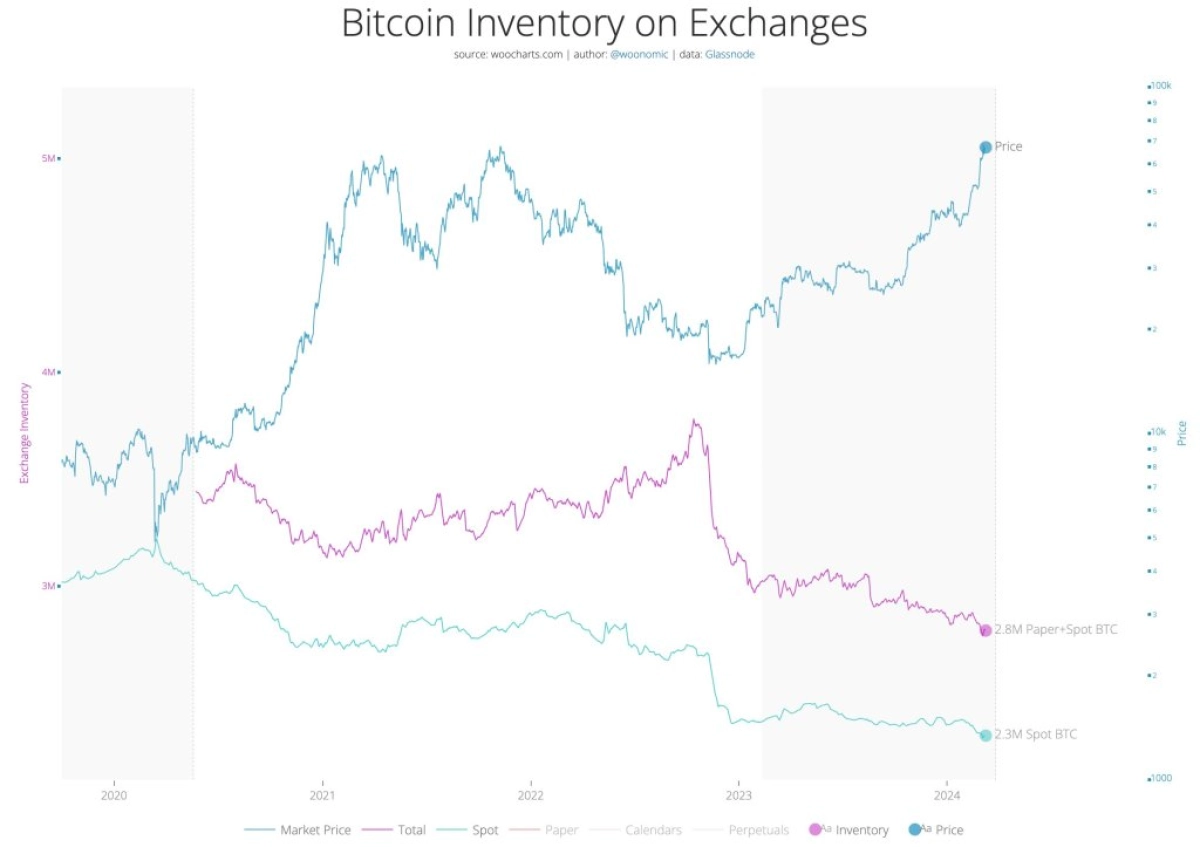 分析师纸质<a title='注册并实名送比特币' href='https://okk.meibanla.com/btc/okex.php' target='_blank' class='f_a'>比特币</a>下跌BTC是时候走高了