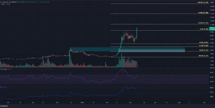 AVALANCHEAVAX赋能去中心化金融