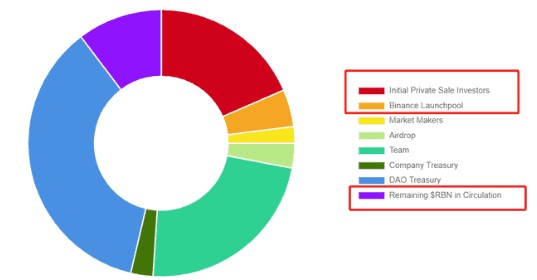 BINANCELATEST48ISSUELAUNCHPOOLNEWCOINMININGAEVOPROJECTANALYSISANDPRICEPREDICTIONEXCLUSIVEREGISTRATIONREWARDOF80USDOLLARSANDTHEREISAREDENVELOPEATTHEENDOFTHEARTICLE