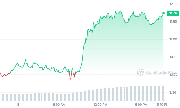 3月10日最值得购买的加密货币DOTFILECOINRENDER