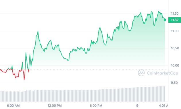 3月10日最值得购买的加密货币DOTFILECOINRENDER