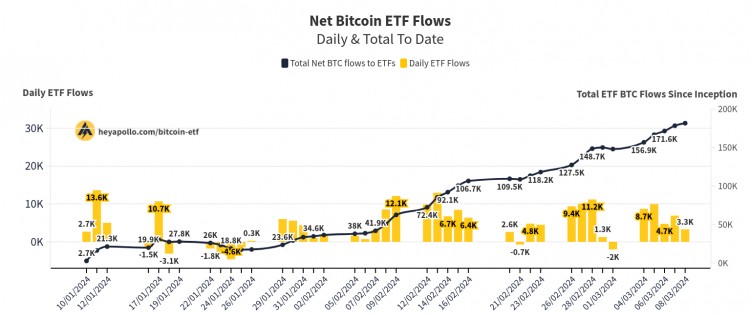 BTC价格突破7万美元本周关于比特币需要了解的5件事