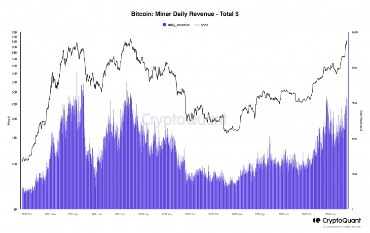 BTC价格突破7万美元本周关于比特币需要了解的5件事