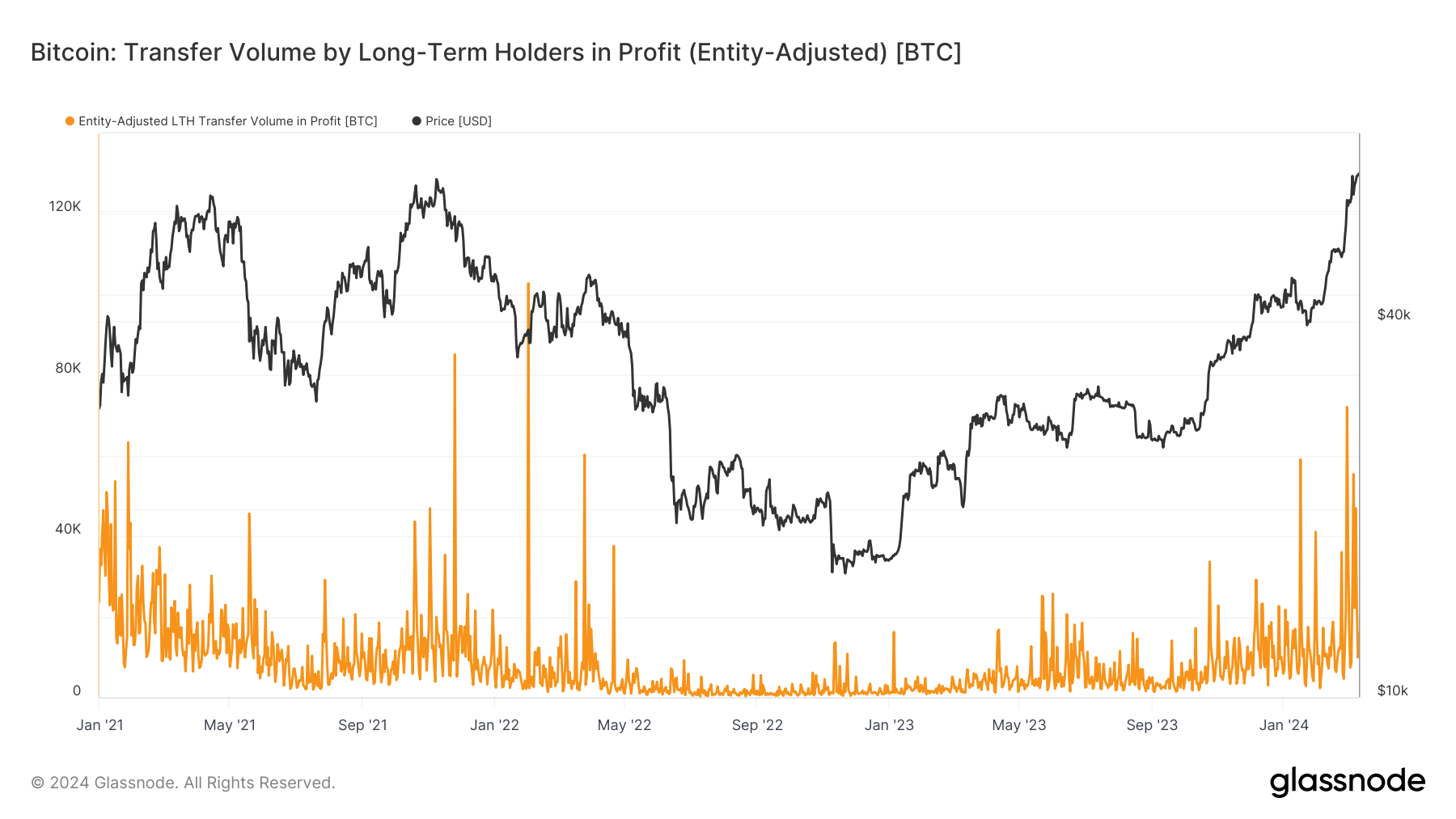 BTC价格突破7万美元本周关于比特币需要了解的5件事