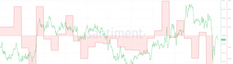 THESE3CRYPTOCURRENCIESTOAVOIDTRADINGNEXTWEEK