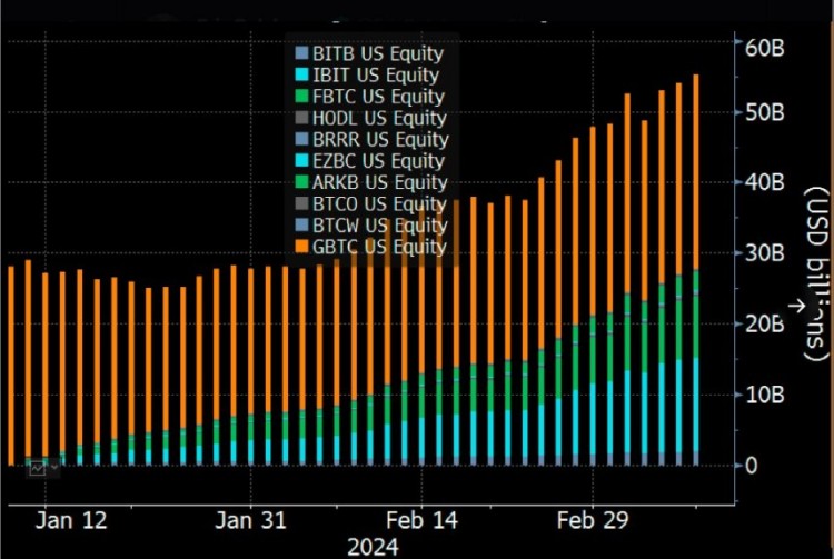 MICROSTRATEGY加大比特币押注购买822亿美元并向财务库添加12000枚BTC