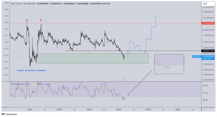 支持XRP的律师预测XRP价格到5月将达到2美元然后达到ATH