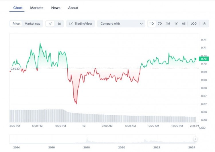 支持XRP的律师预测XRP价格到5月将达到2美元然后达到ATH