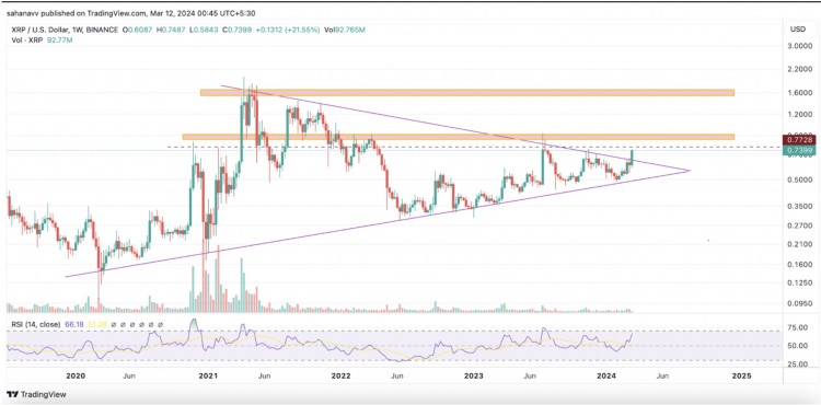 瑞波币XRP价格突破多年盘整水平这对加密货币意味着什么