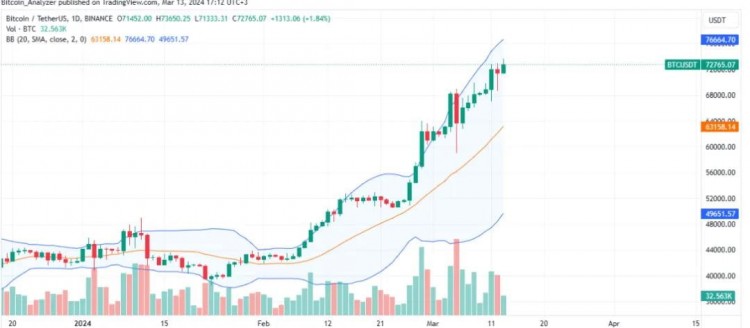 观点比特币或在12月达到20万用户