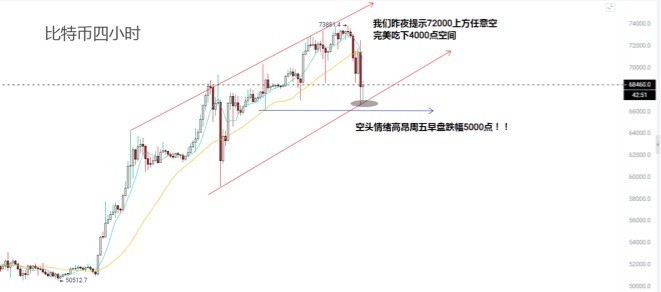 比特币以太坊空单布局